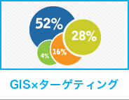 GIS×ターゲティング