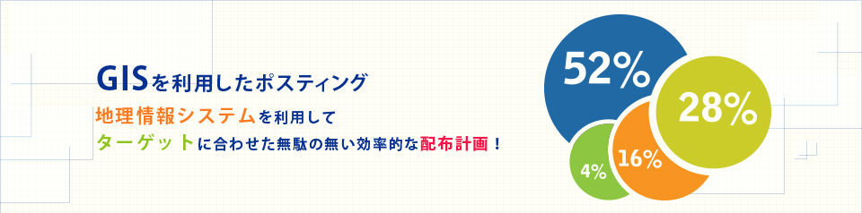 GISを利用したポスティング