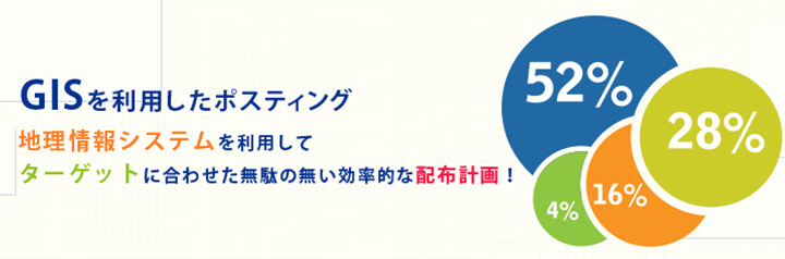 GISを利用したポスティング